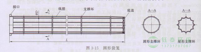 各種除塵骨架的生產(chǎn)標(biāo)準(zhǔn)、規(guī)格及成本