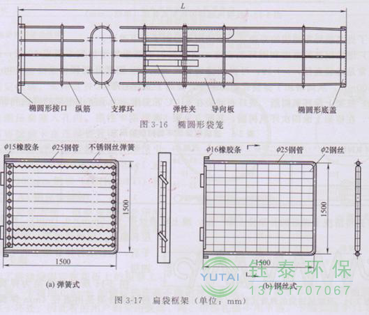 各種除塵骨架的生產(chǎn)標(biāo)準(zhǔn)、規(guī)格及成本